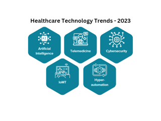 Top Healthcare trends 2023 and Beyond