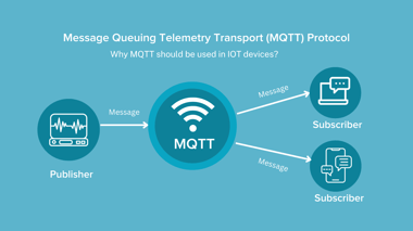 Message Queuing Telemetry Transport (MQTT) Protocol
